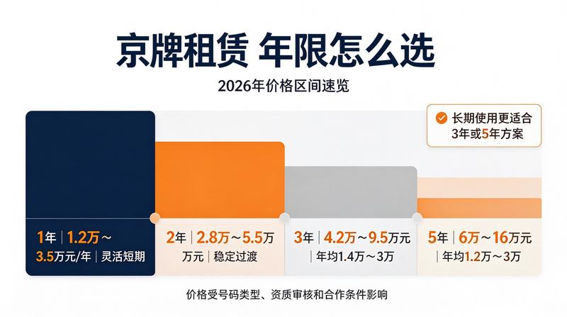 闲置指标盘活渠道